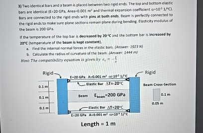 Two identical bars and a beam is placed between