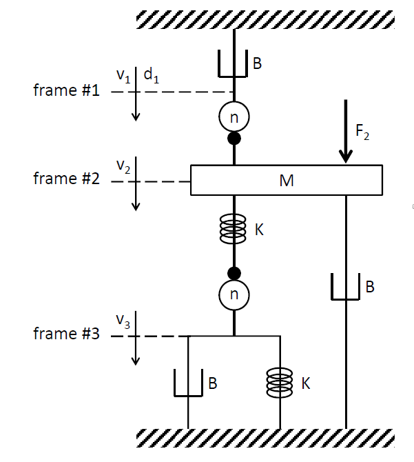 The mechanical system is as described in the