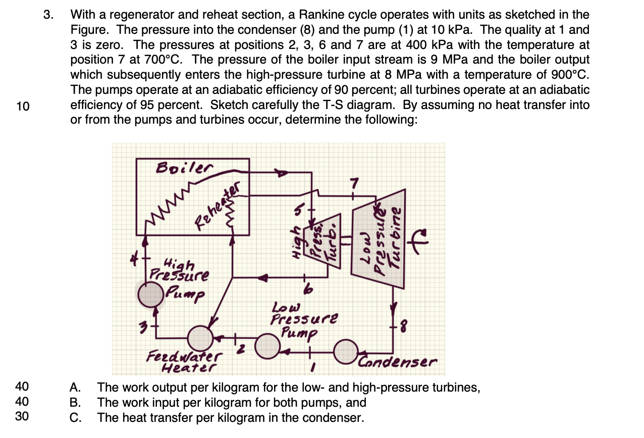 3 . With a regenerator and reheat section, a