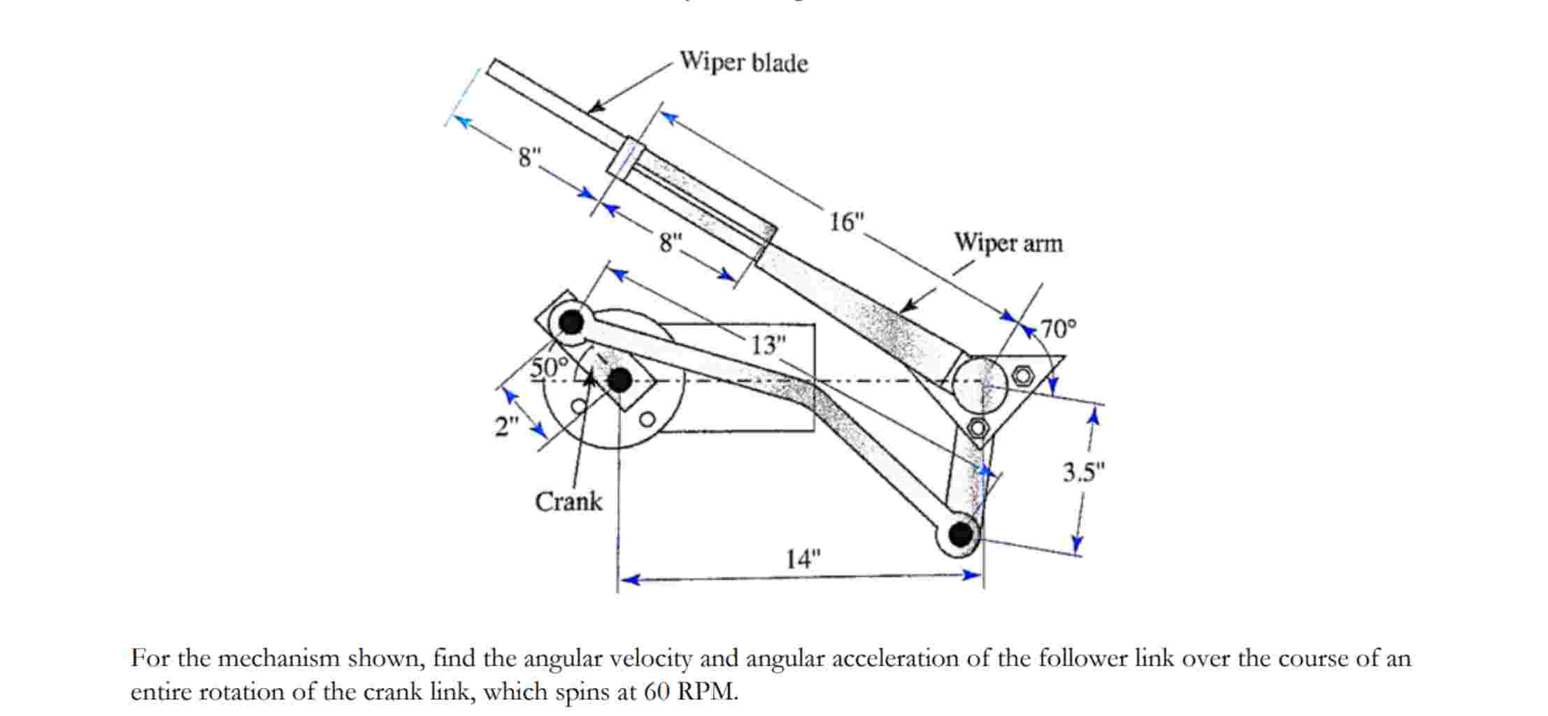 For the mechanism shown, find the angular