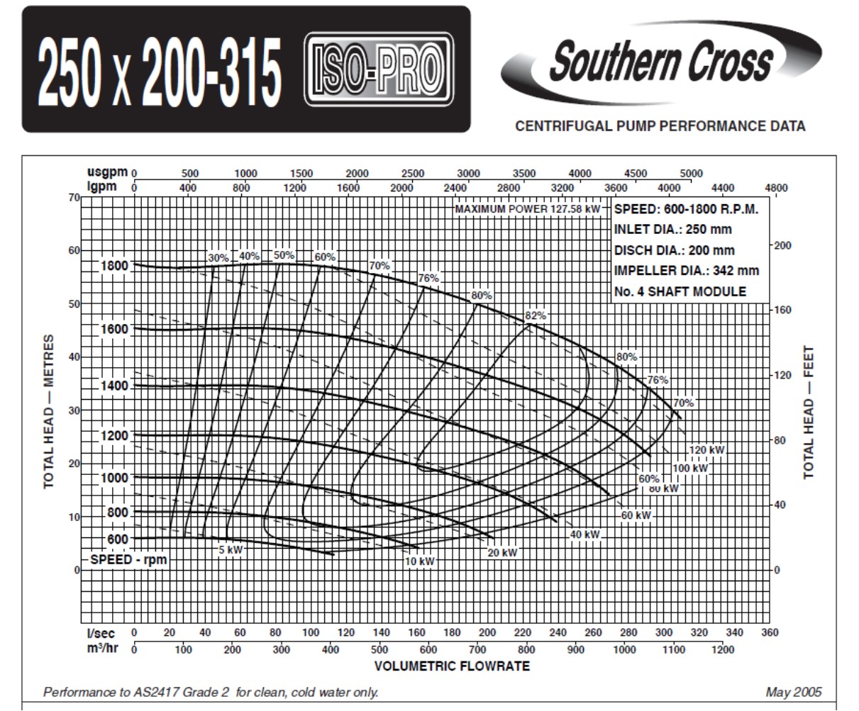A pump lifts water from a post - treatment pond