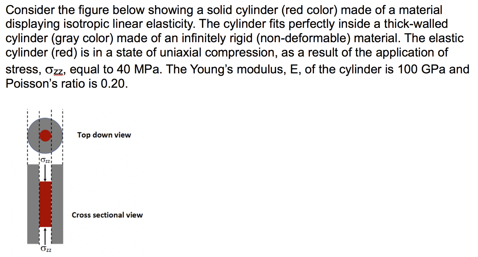 Consider the figure below showing a solid
