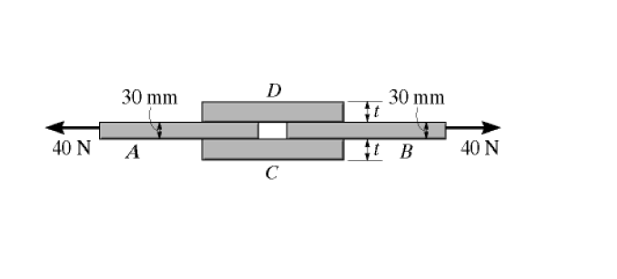 A ve B levhalar , C ve D elemanlar yard m yla