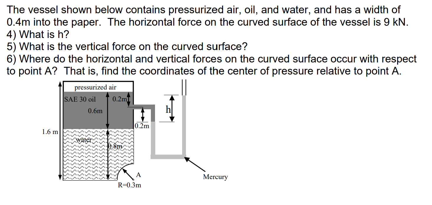 The vessel shown below contains pressurized air,