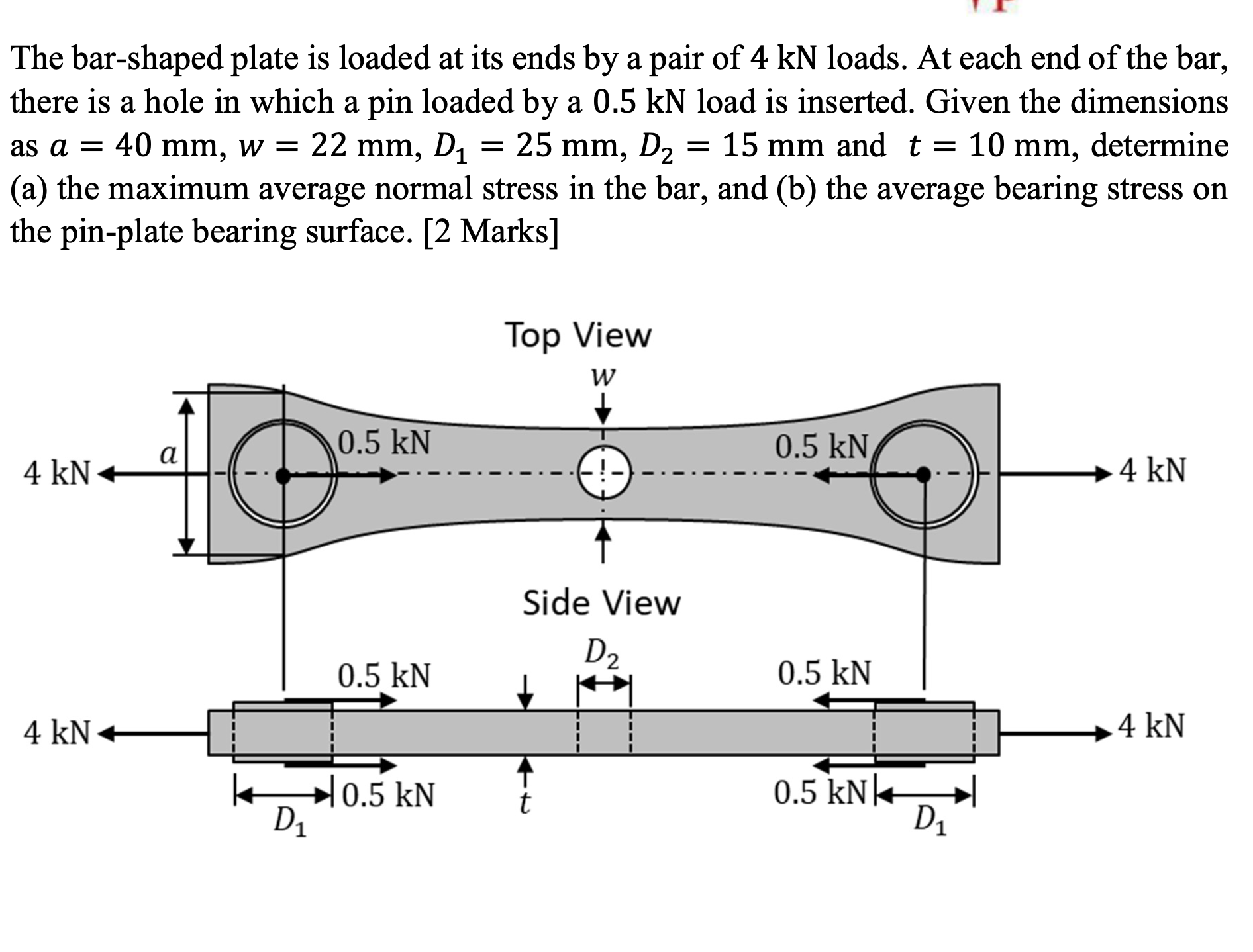 The bar - shaped plate is loaded at its ends by a