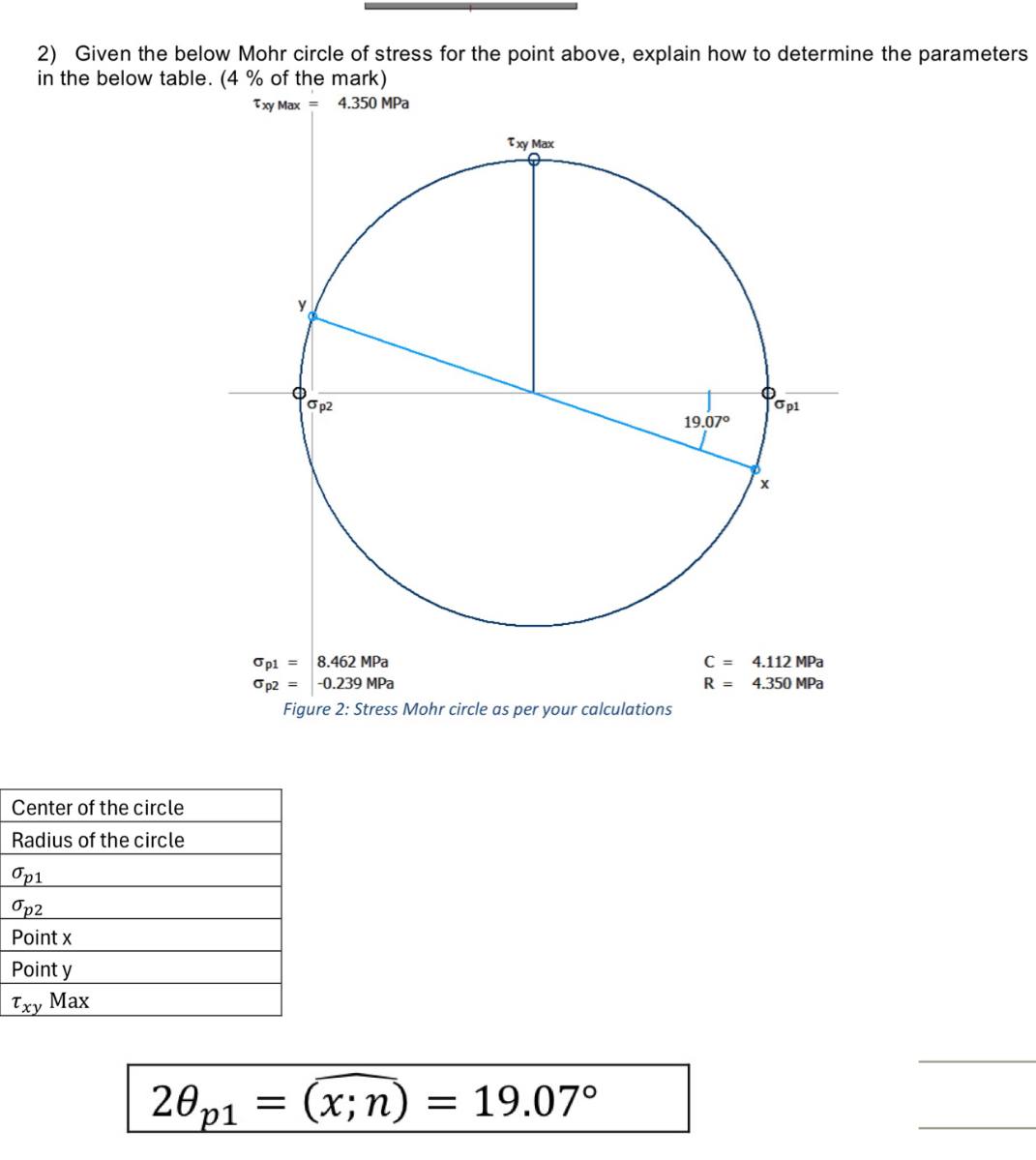 Given the below Mohr circle of stress for the