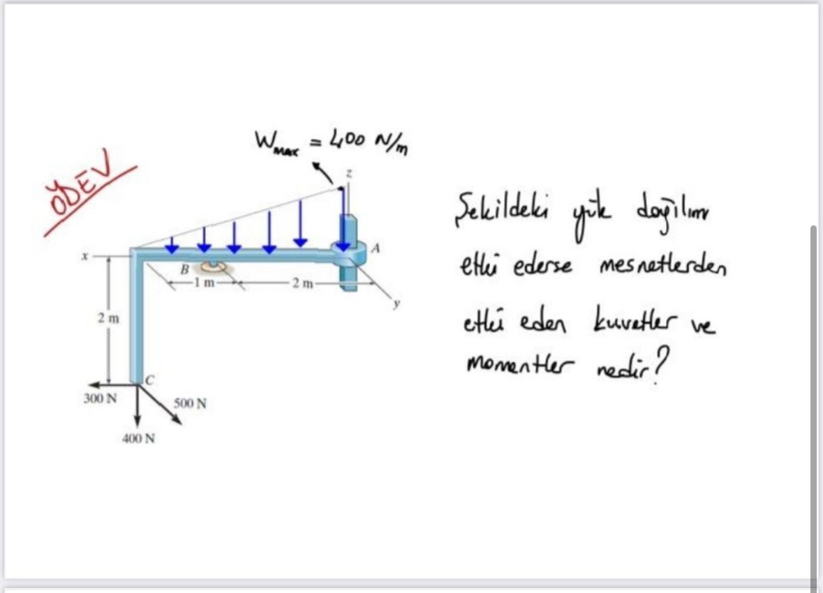Sekildeki yik dogilim ethi ederse mesnetlerden