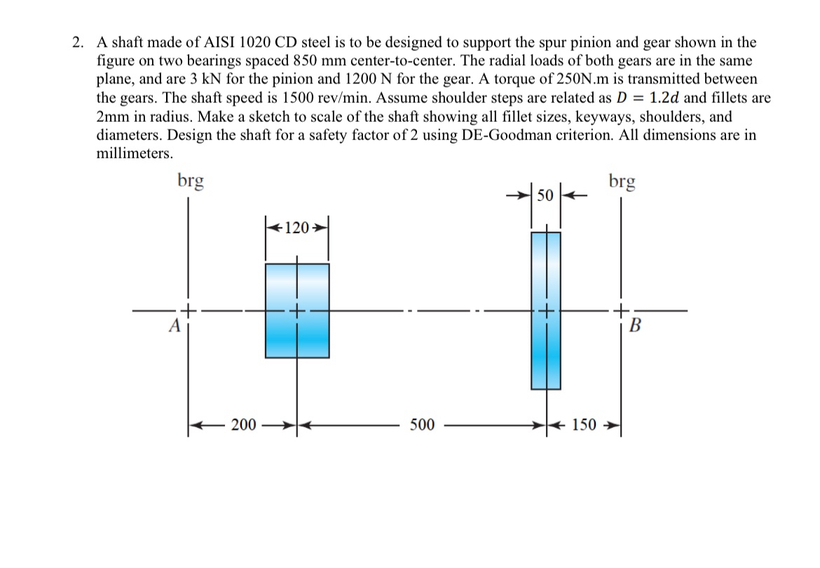 A shaft made of AISI 1 0 2 0 CD steel is to be