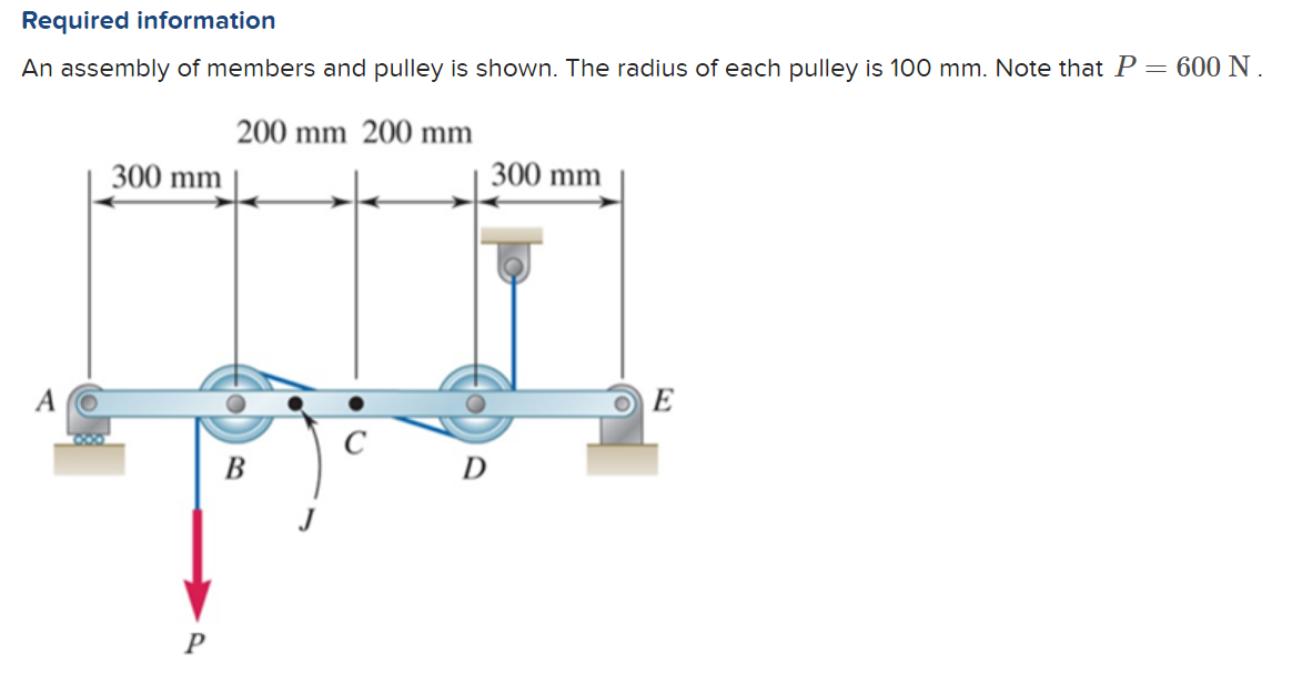Required information An assembly of members and