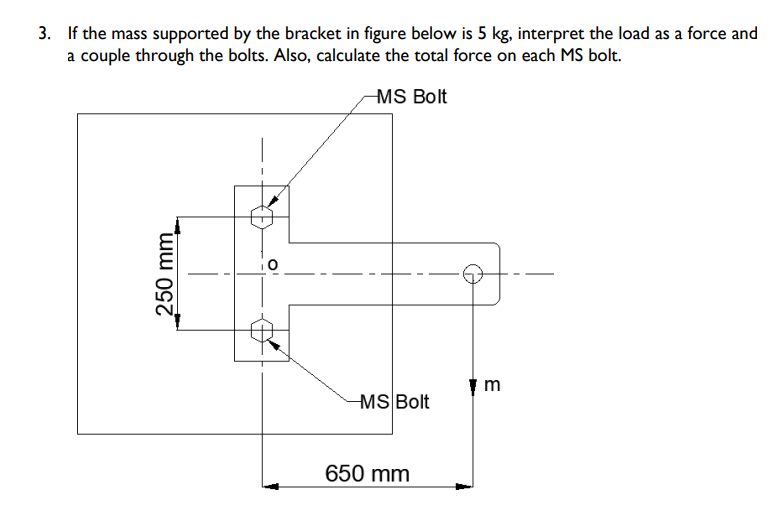 If the mass supported by the bracket in figure