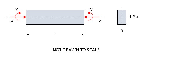 A beam with a rectangular cross section of