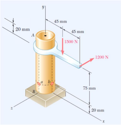 Two forces are applied to the pipe AB ( Young s