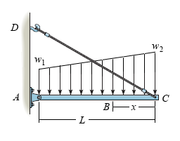 Learning Goal: A beam with length LL = 3 mm is
