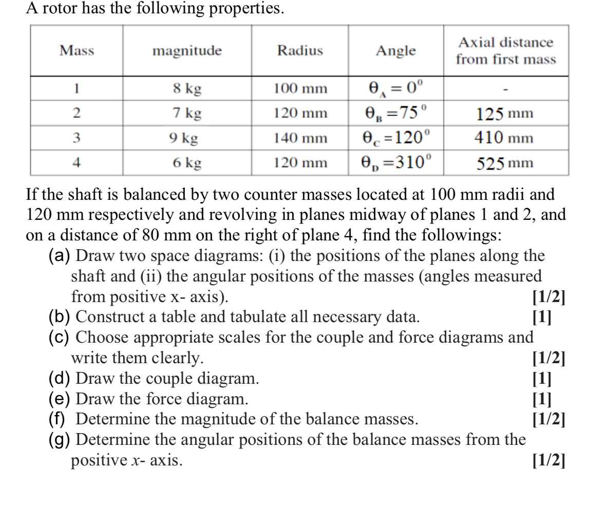 A rotor has the following properties. \ table [ [