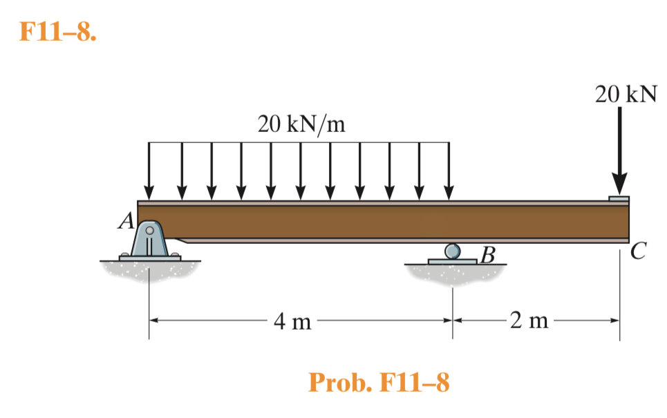 In each case, express the shear and moment