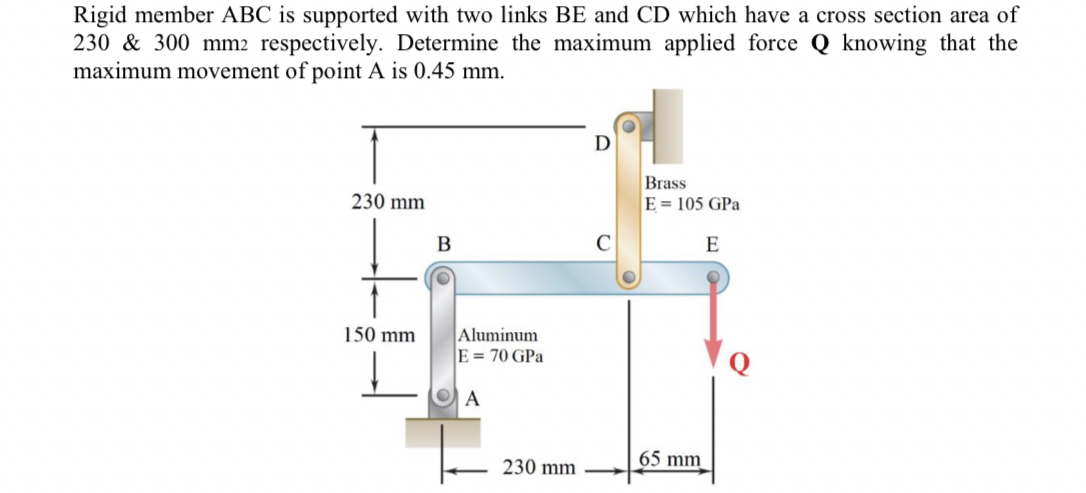Rigid member ABC is supported with two links BE