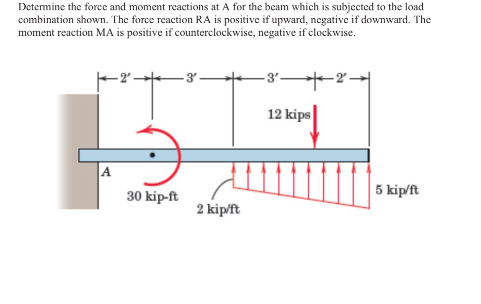 Determine the force and moment reactions at A for