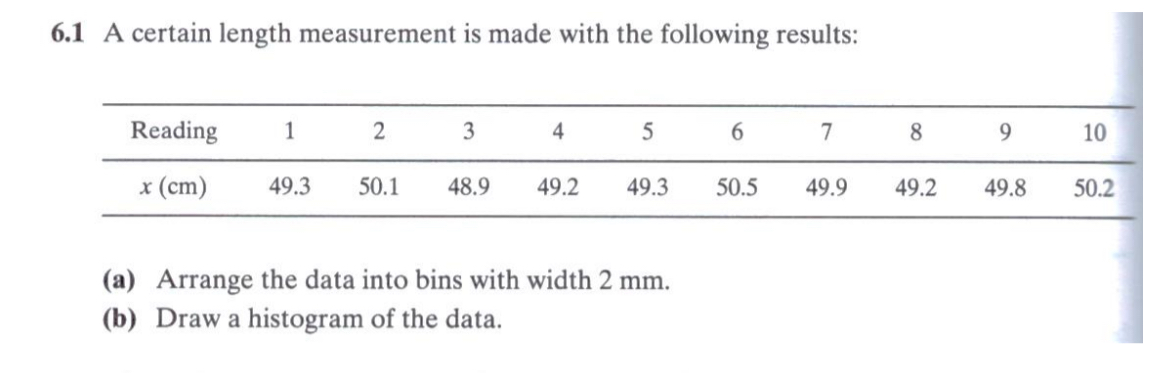 6 . 1 A certain length measurement is made with