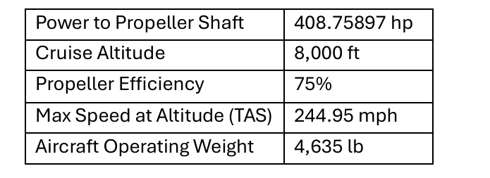 The Rockwell Aero Commander 5 0 0 A wing s AR is