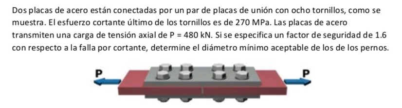 Explica c mo resolver Dos placas de acero est n