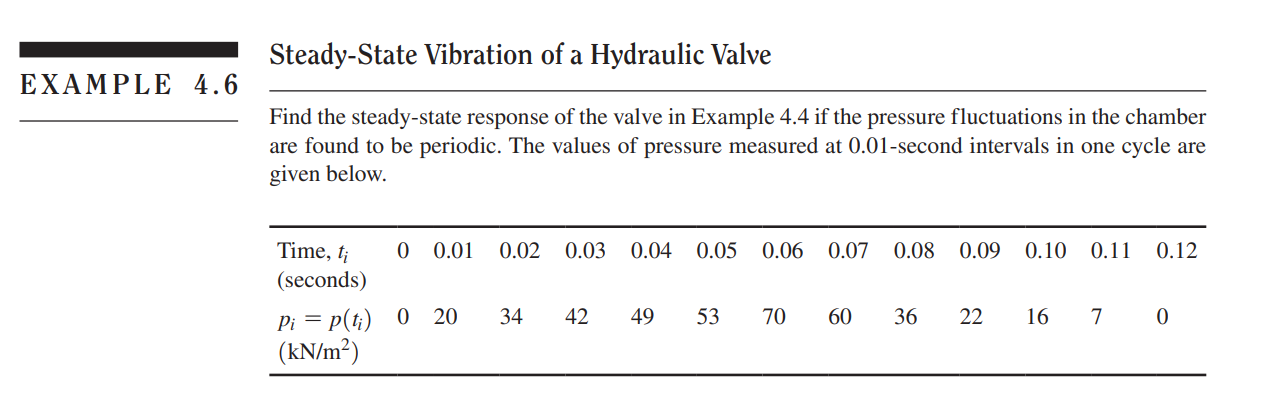 Steady - State Vibration of a Hydraulic Valve
