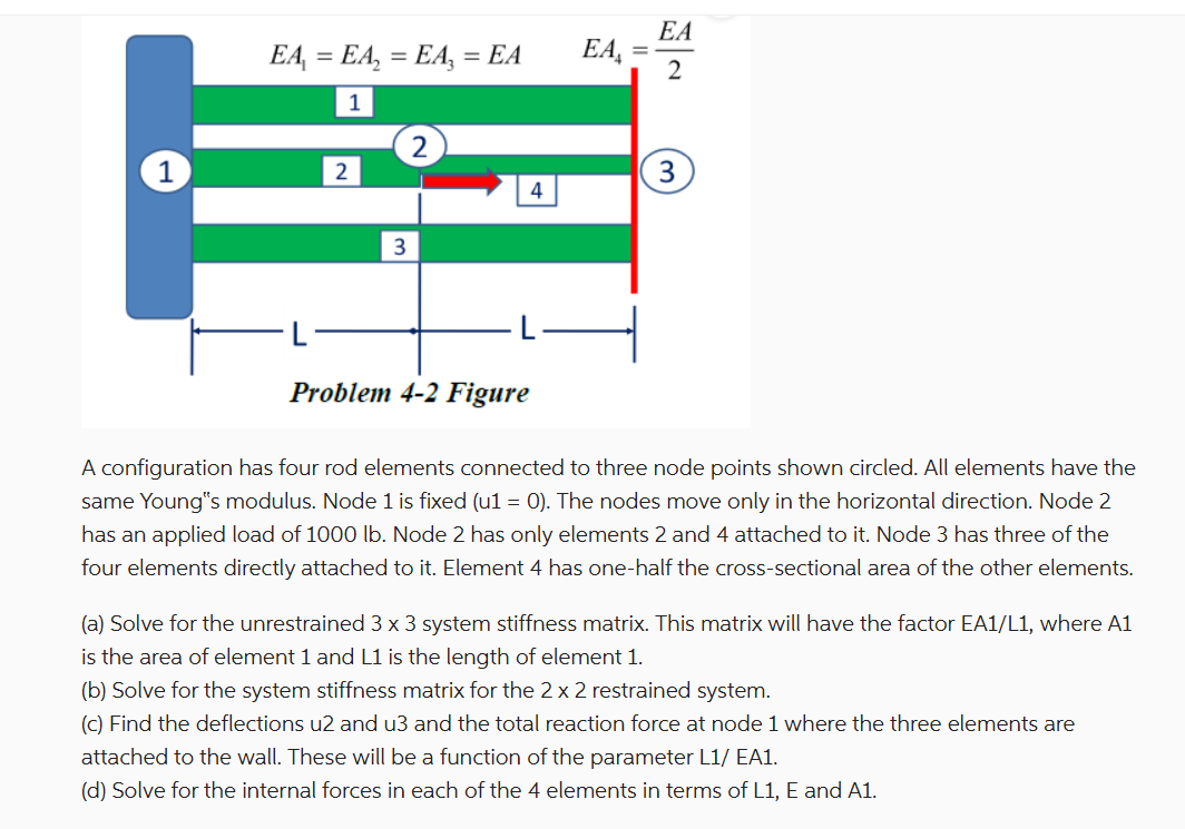 bu soru hangi kitaptan sorulmu ? A configuration