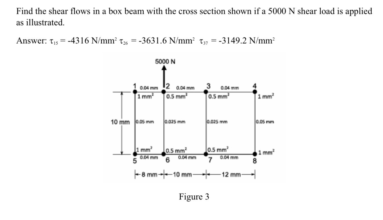 Find the shear flows in a box beam with the cross