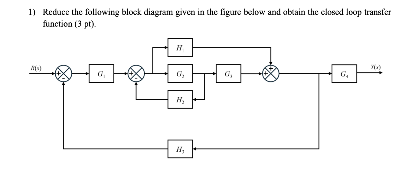 Reduce the following block diagram given in the