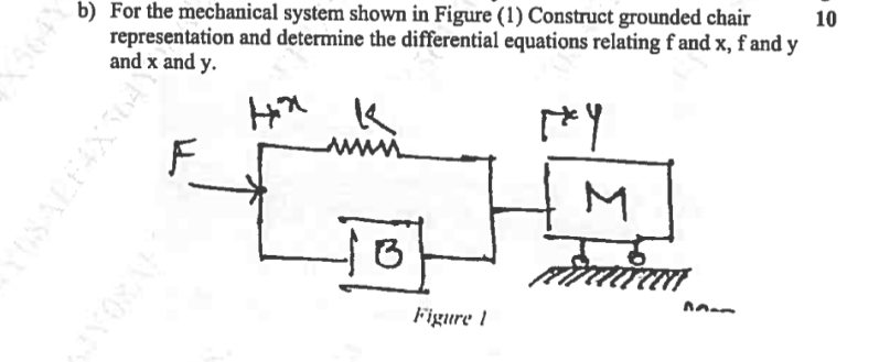 b ) For the mechanical system shown in Figure ( 1