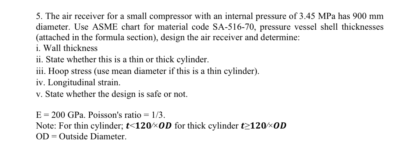 The air receiver for a small compressor with an