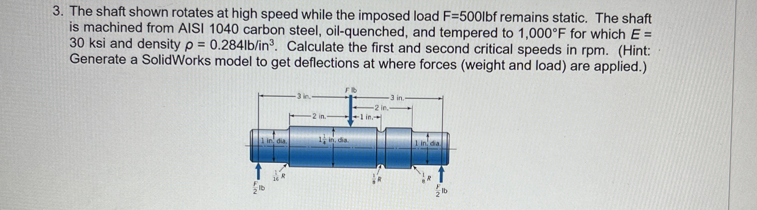 The shaft shown rotates at high speed while the