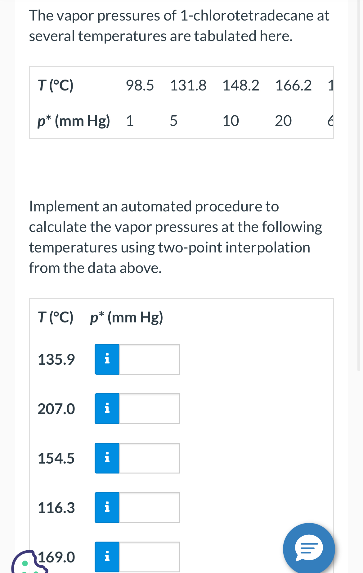 The vapor pressures of 1 - chlorotetradecane at
