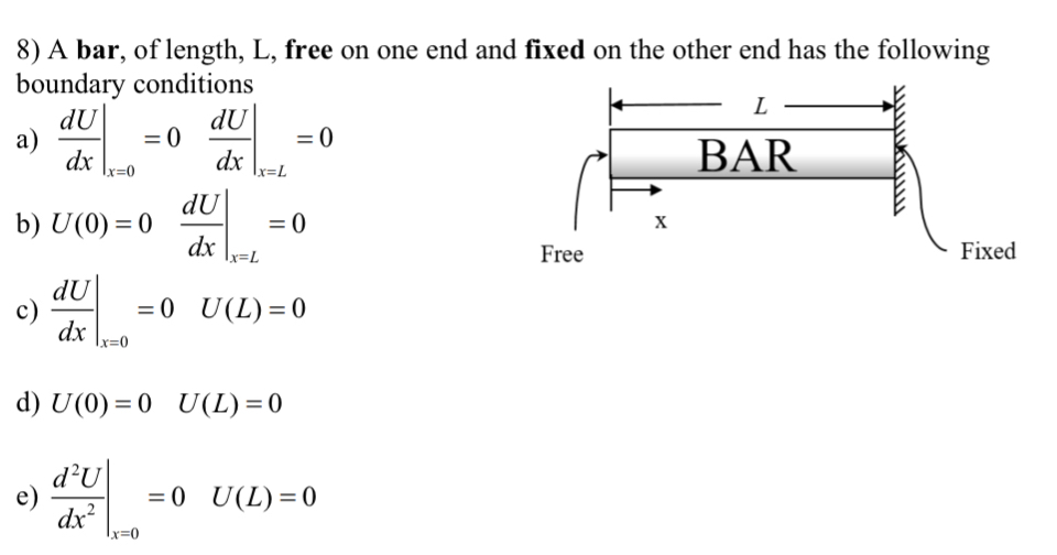 A bar, of length, L , free on one end and fixed