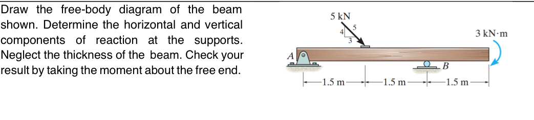 Draw the free - body diagram of the beam shown.