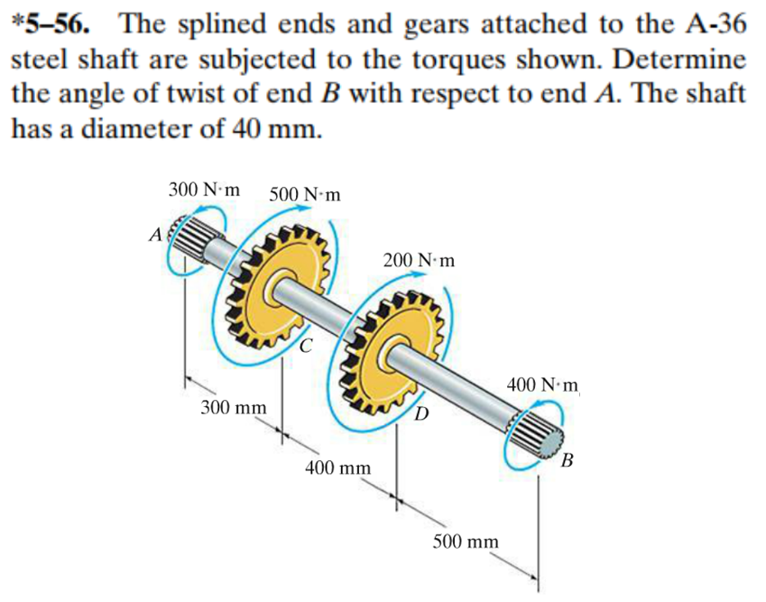 * 5 - 5 6 . The splined ends and gears attached