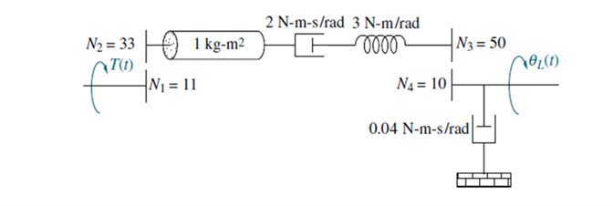 For the system below: ( a ) Derive the equations