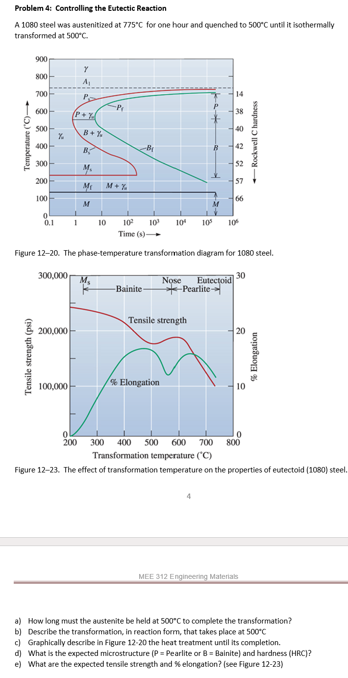 Problem 4 : Controlling the Eutectic Reaction A 1