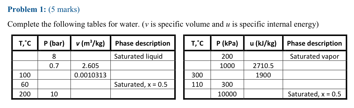 Problem 1 : ( 5 marks ) Complete the following