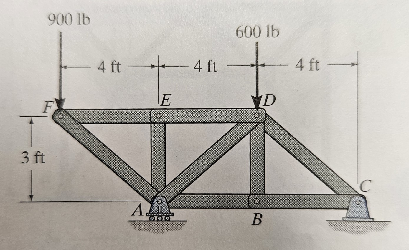 Determine the force in each member of the truss,