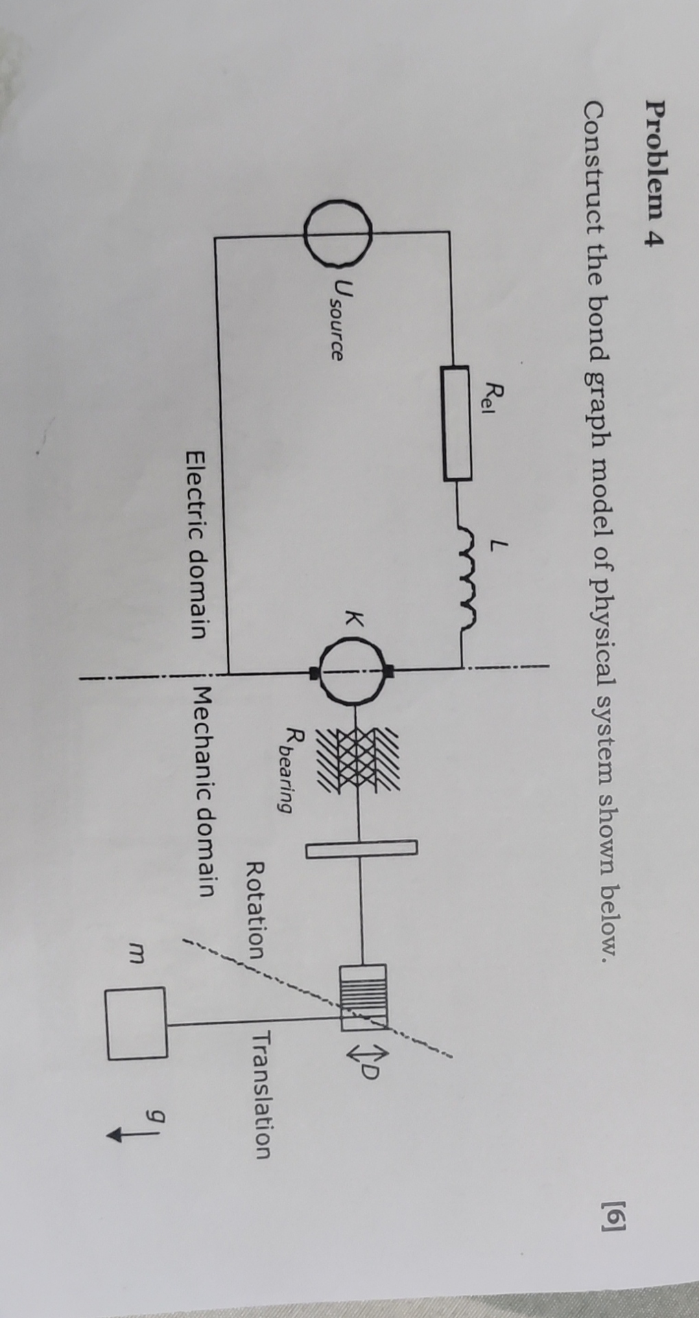 Construct the bond graph model of physical system