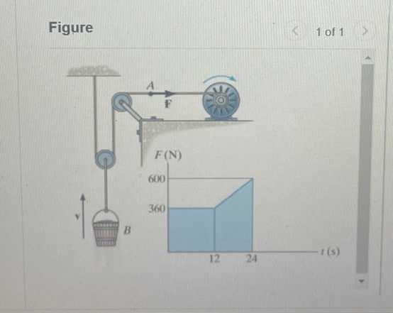 The winch delivers a horizontal towing force F to