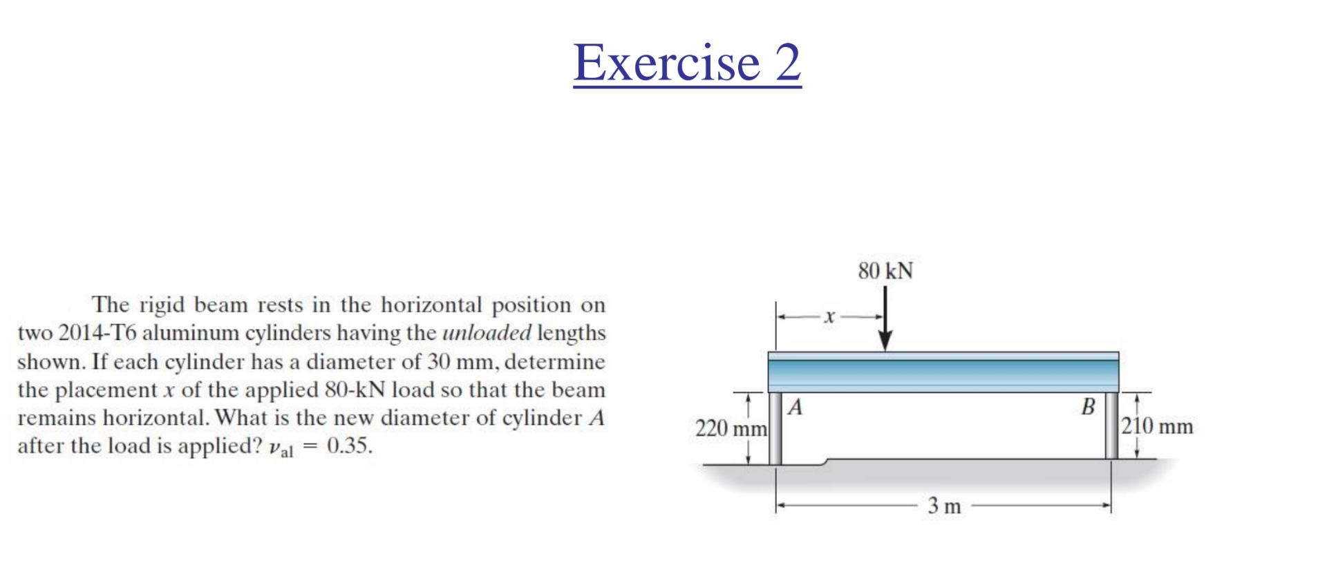 Exercise 2 The rigid beam rests in the horizontal