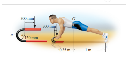 The man in ( Figure 1 ) has a mass of 8 7 kgkg