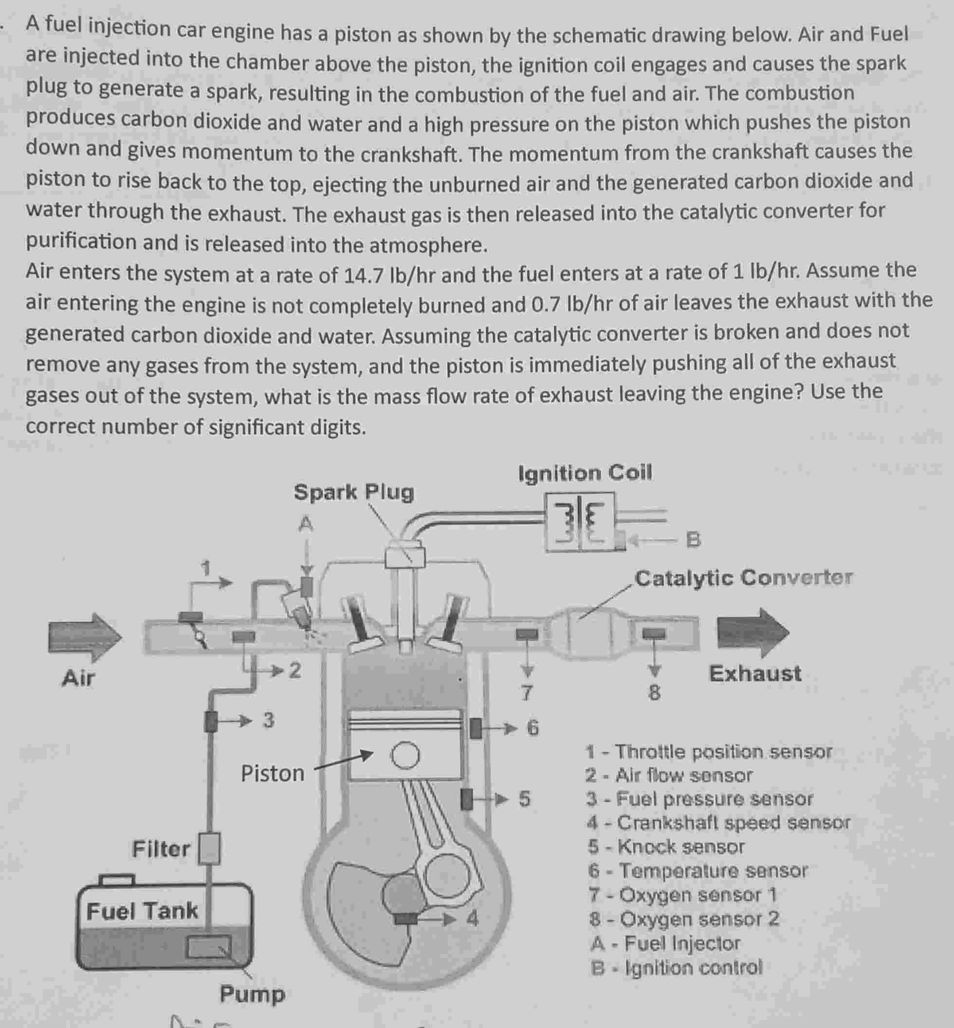 A fuel injection car engine has a piston as shown