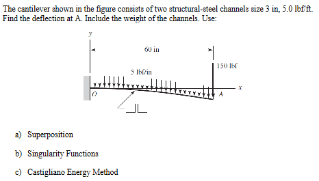 SOLVE USING SINGULARITY FUNCTIONS FOR PART B ! !