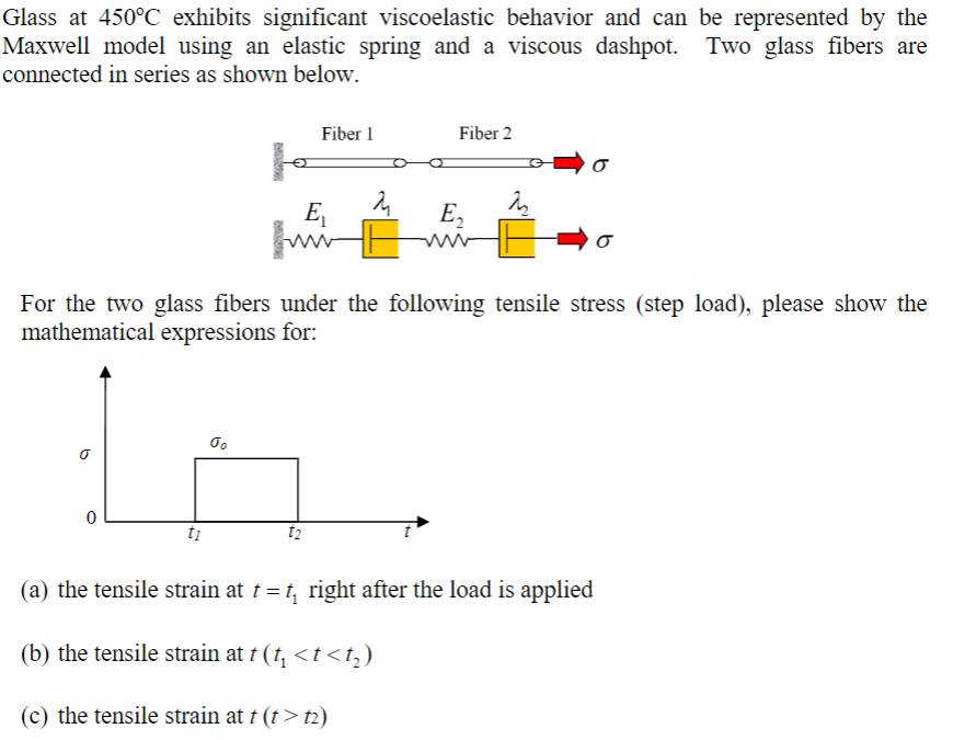 Glass at 4 5 0 C exhibits significant
