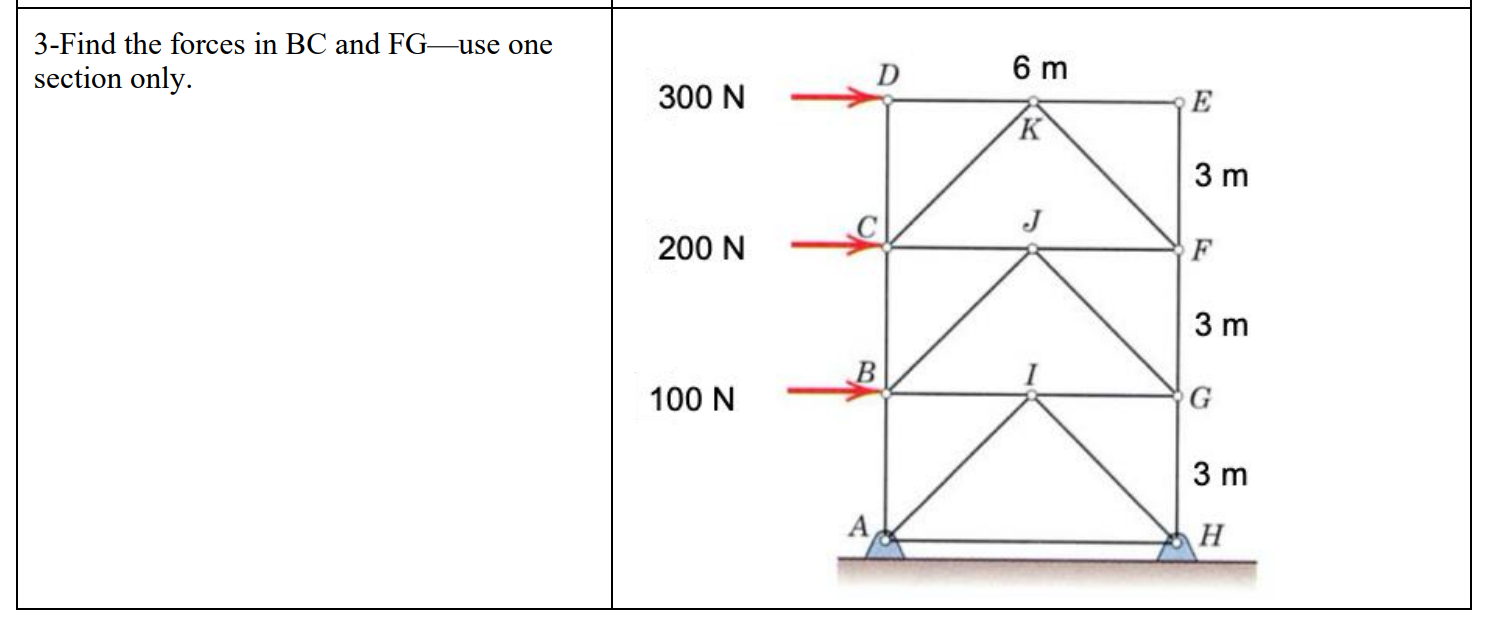 Find the forces in BC and FG use one section only.
