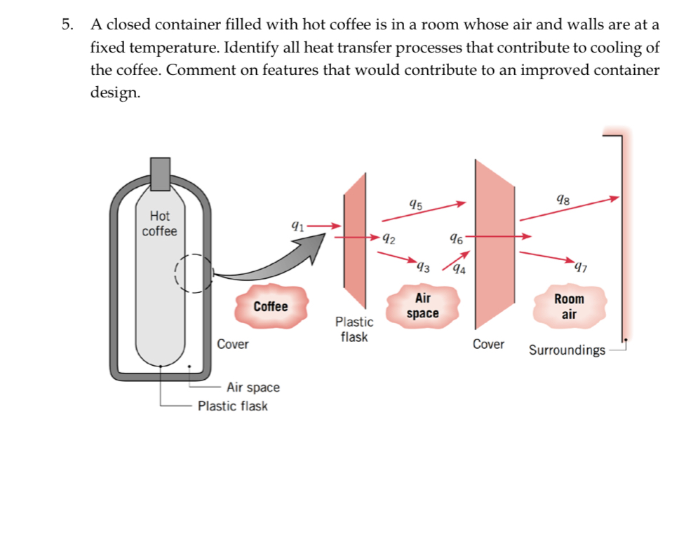 5 . A closed container filled with hot coffee is