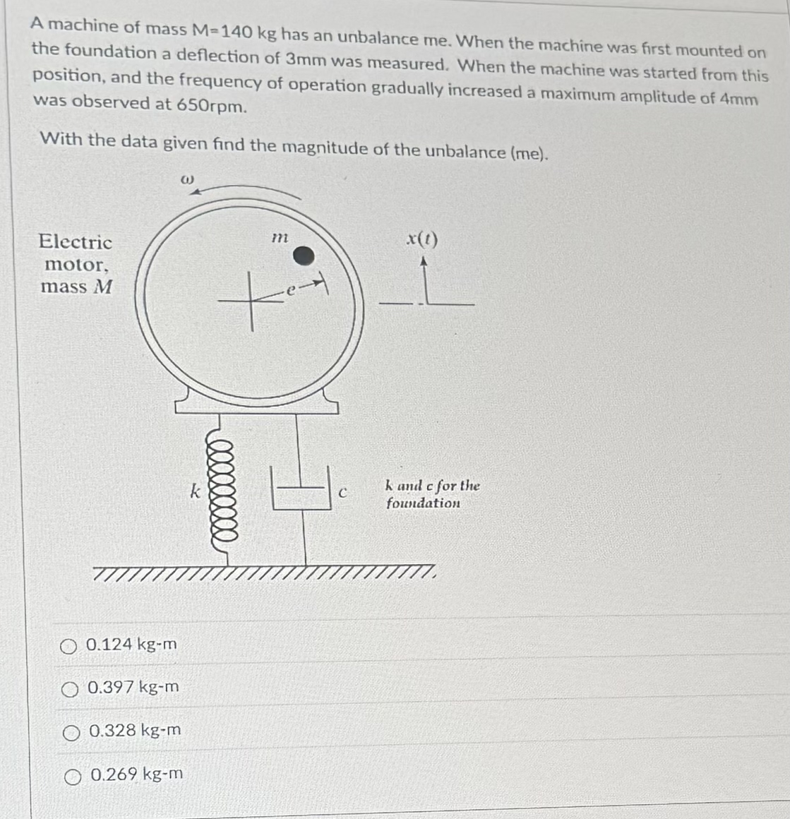A machine of mass M = 1 4 0 k g has an unbalance