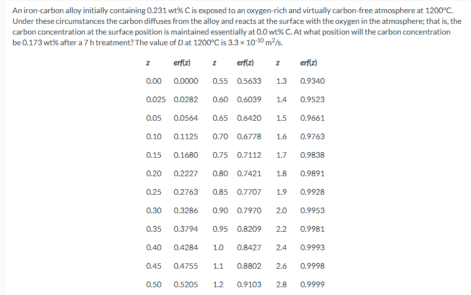 An iron - carbon alloy initially containing 0 . 2